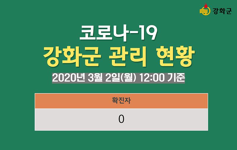 3/2일(월) 12:00 기준 강화군 관리 현황을 알려드립니다. 사진